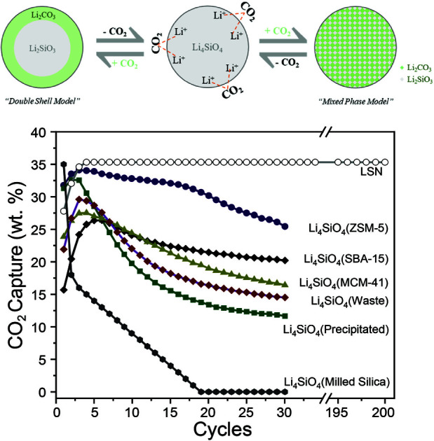 graphic file with name d0sc06843h-ga.jpg