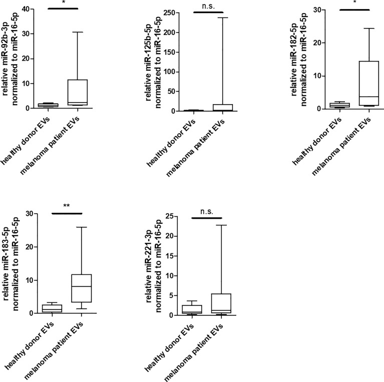 Figure 6