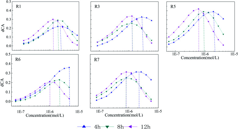 Fig. 4