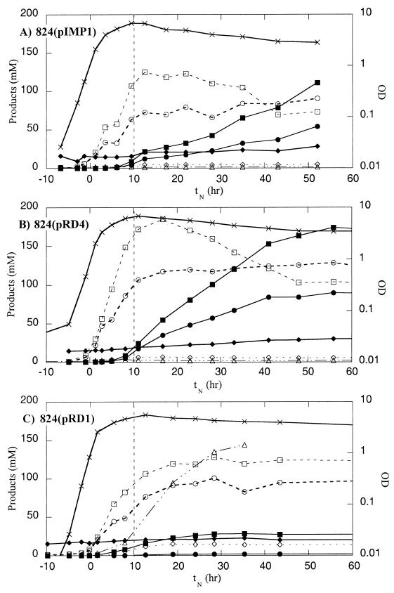 FIG. 3