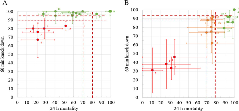 Fig. 6