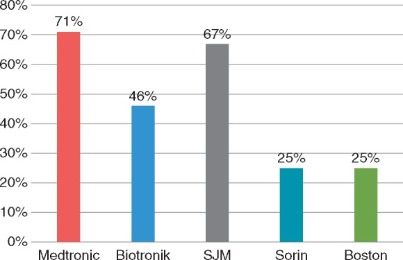 Figure 10