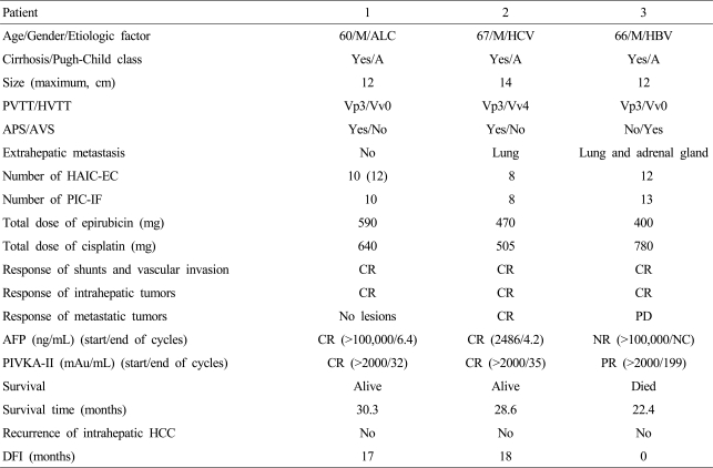 graphic file with name kjhep-17-120-i001.jpg