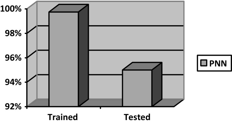 Fig. 4