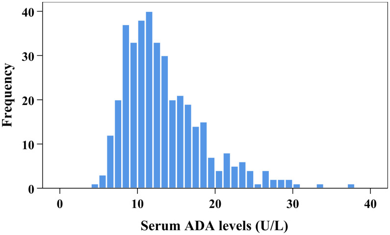 Figure 1