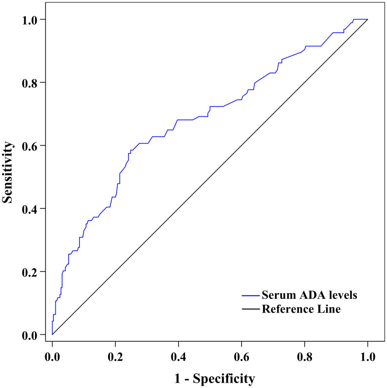 Figure 4