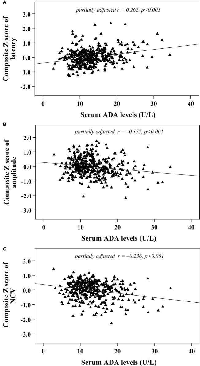 Figure 3