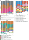 Extended Data Fig. 4.