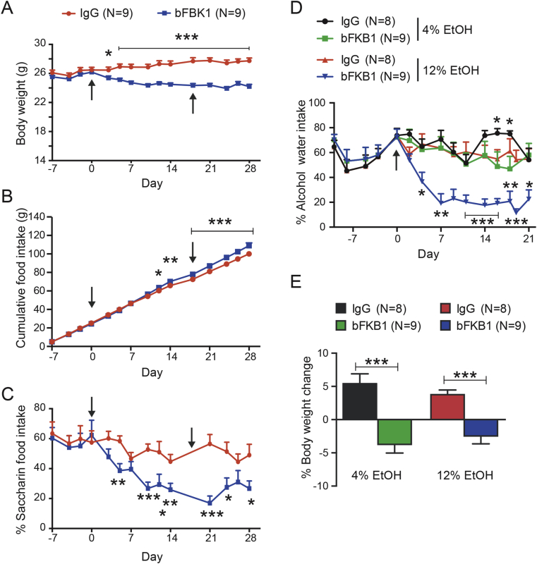 Figure 7