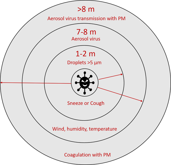 Fig. 3.