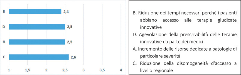 Fig. 3 -