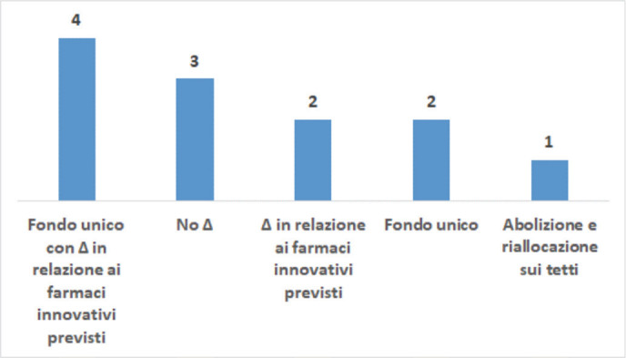 Fig. 4 -