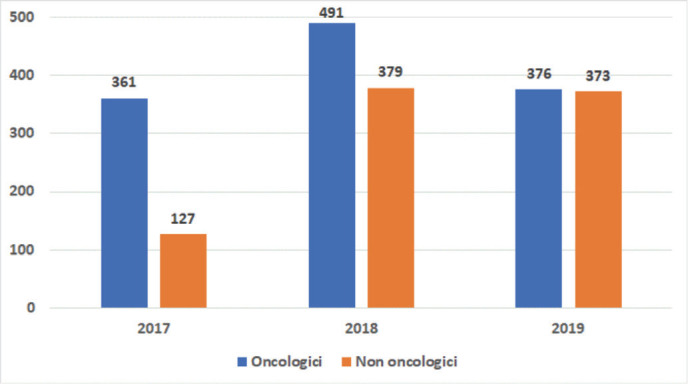 Fig. 2 -