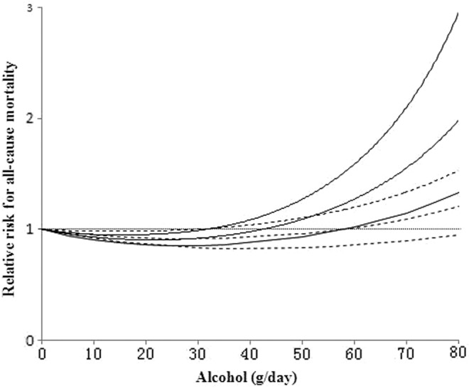 FIG. 3.