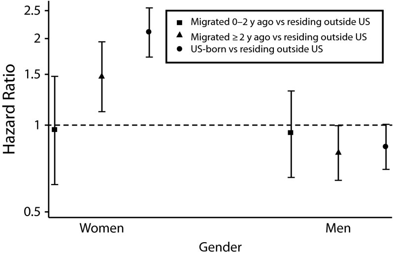 FIGURE 1—