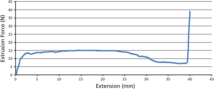 Fig. 4