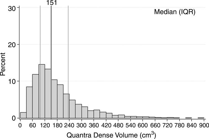 Figure 1d: