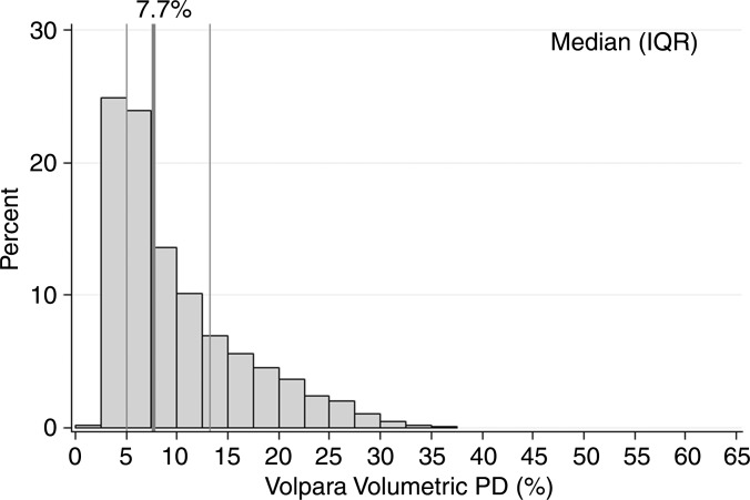 Figure 1a: