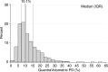 Figure 1b: