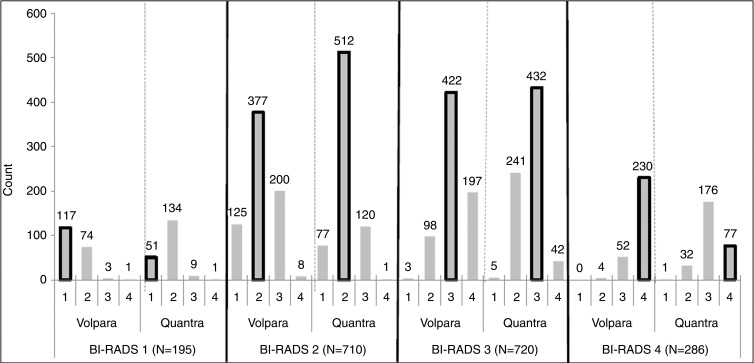 Figure 2b: