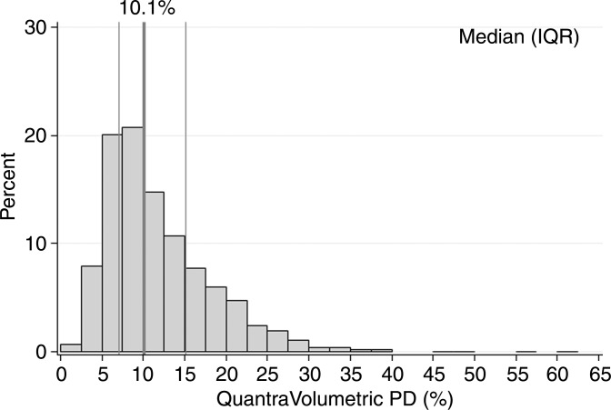 Figure 1b: