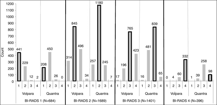 Figure 2a: