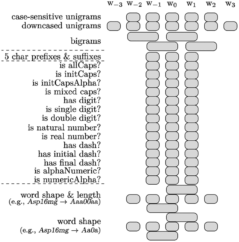 Figure 4: