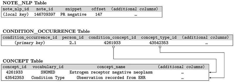 Figure 3: