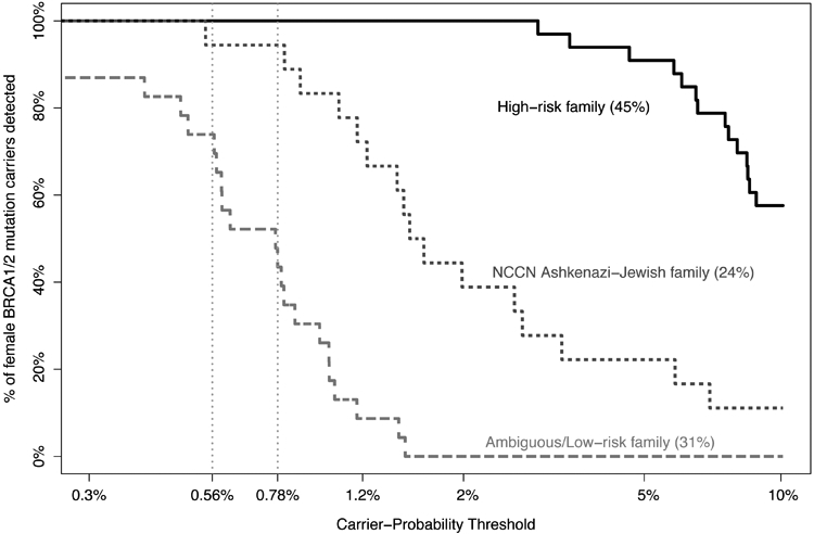 Figure 2: