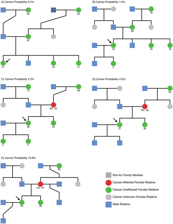 Figure 3: