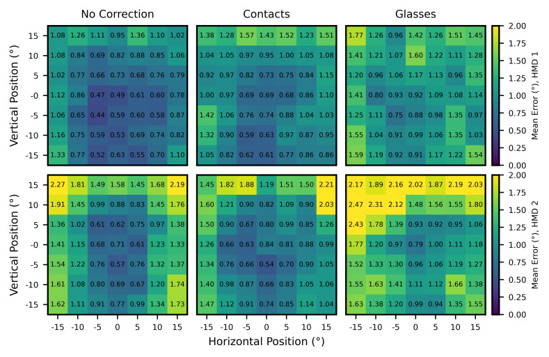 Figure 7.