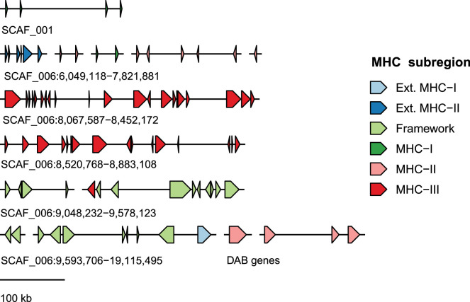 Extended Data Fig. 4