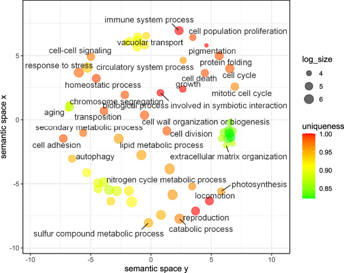 Extended Data Fig. 2