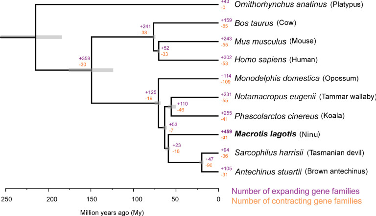 Extended Data Fig. 3