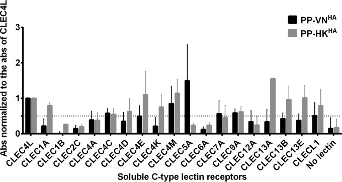 FIG 1