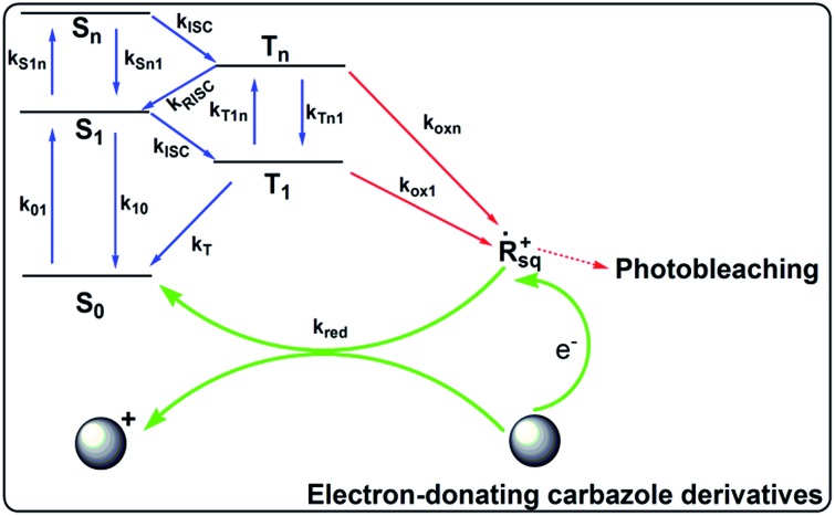 Scheme 2