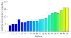 Figure 22
