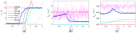 Figure 20