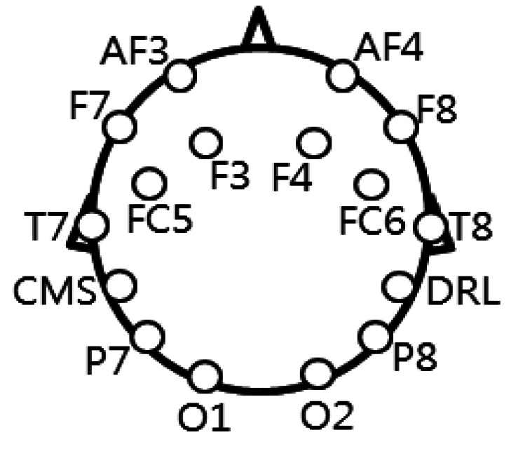 Figure 3.