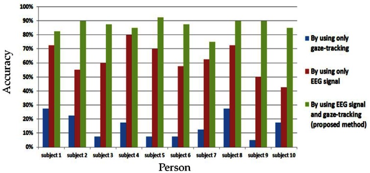 Figure 5.