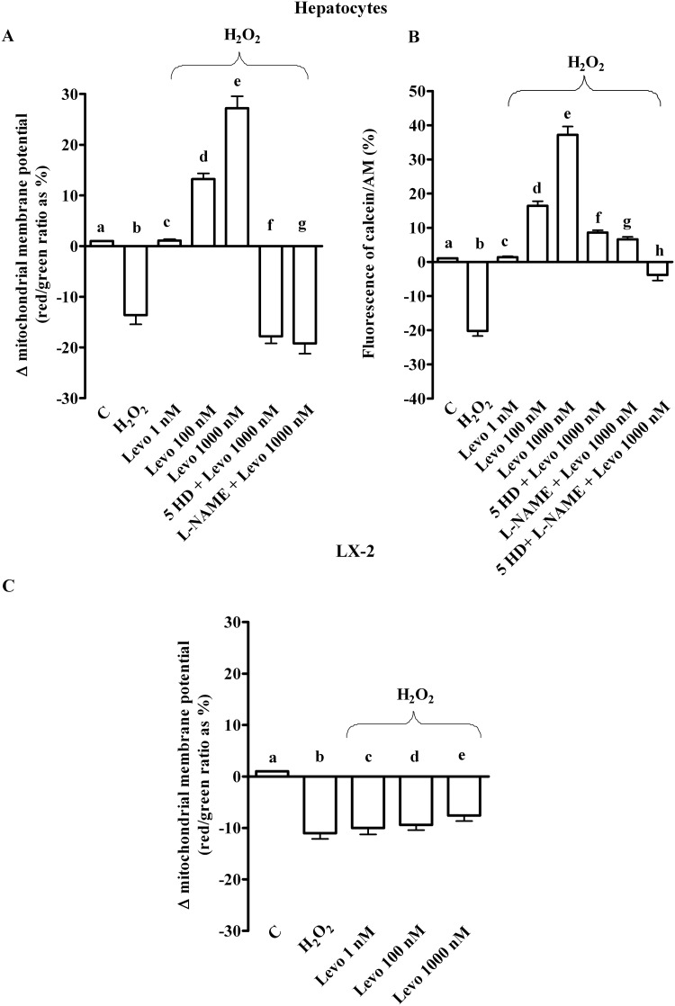 Fig 10