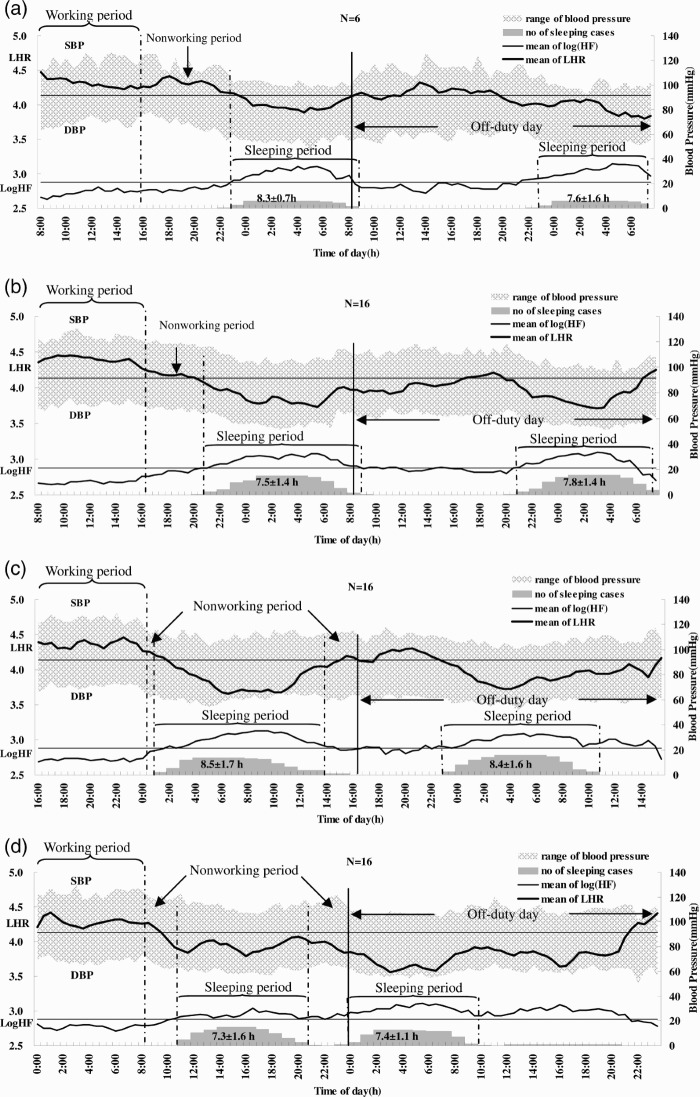 FIGURE 1  