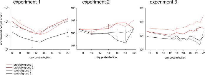 FIG 1