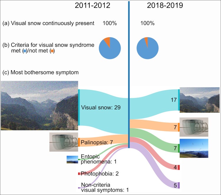 Graphical abstract