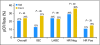 Fig 2.