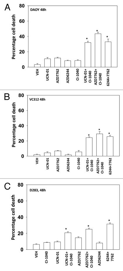 Figure 2.