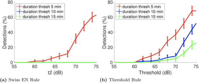 Fig 7