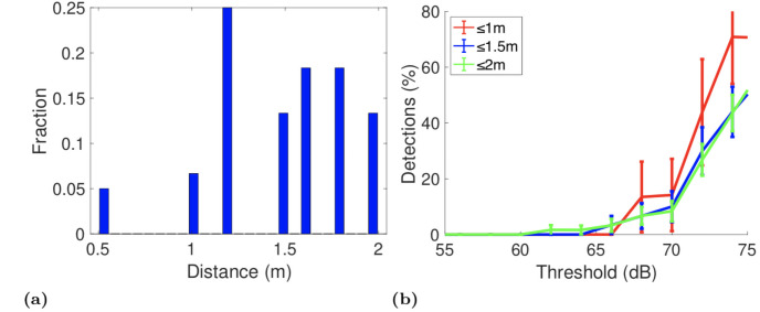 Fig 8