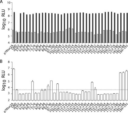 FIG. 2.