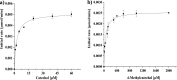 FIG 6